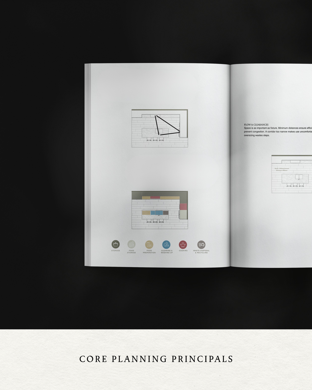 KITCHEN FUNDAMENTALS